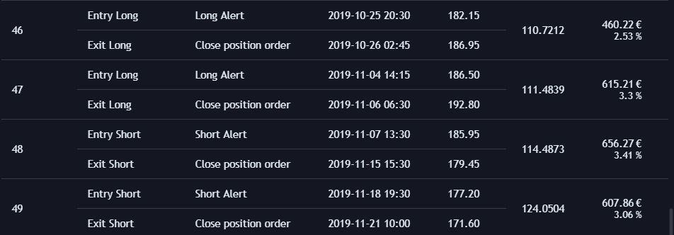 How to build a Cryptocurrency Trading Bot