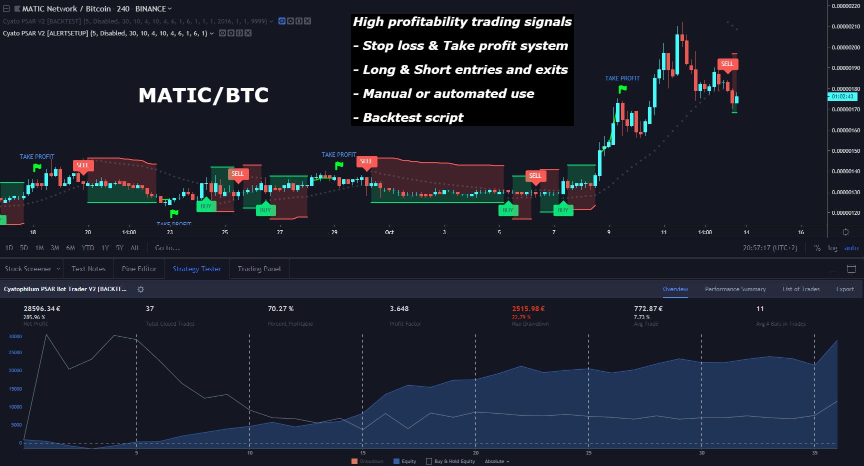 MATIC/BTC Strategy
