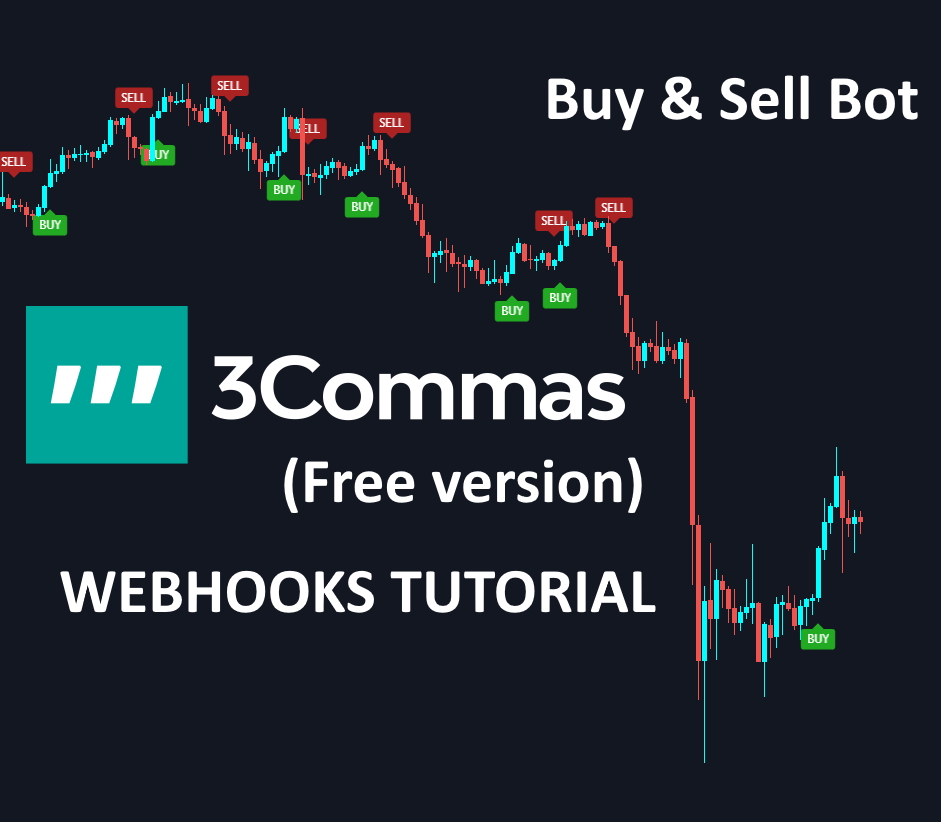 Automate the indicators for FREE!