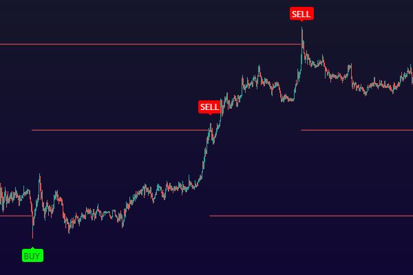 Grid Trading Tips