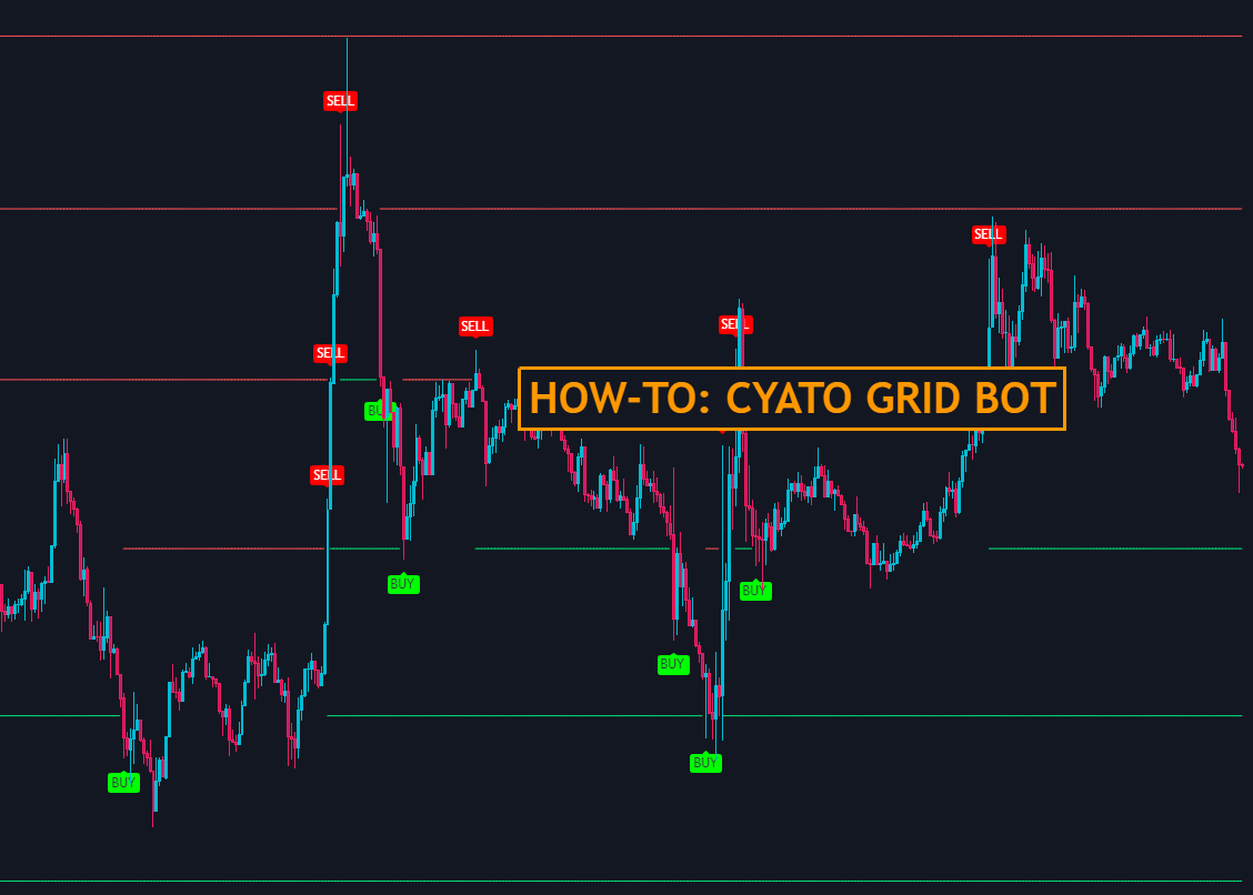Ultimate Grid Trading Guide 2023