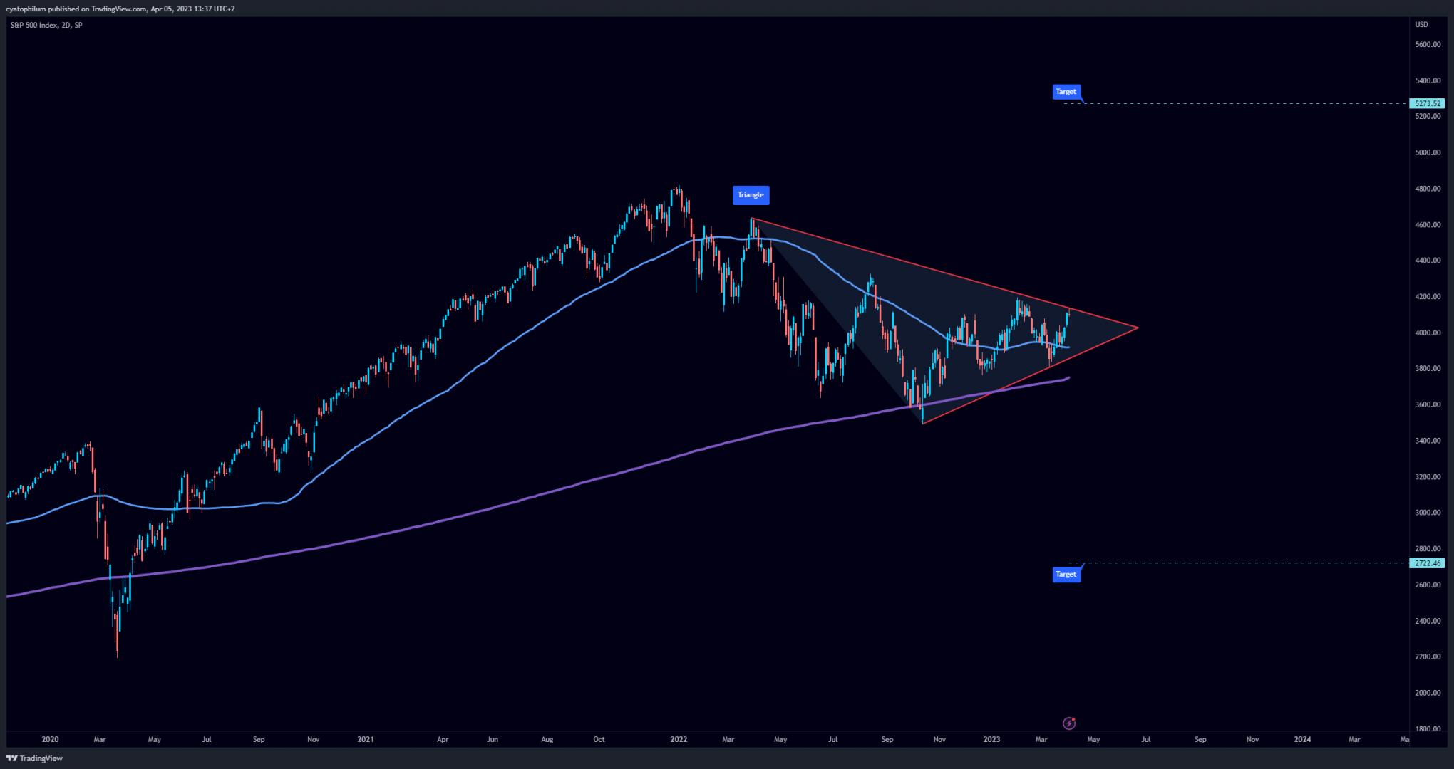Market Analysis - April 5th