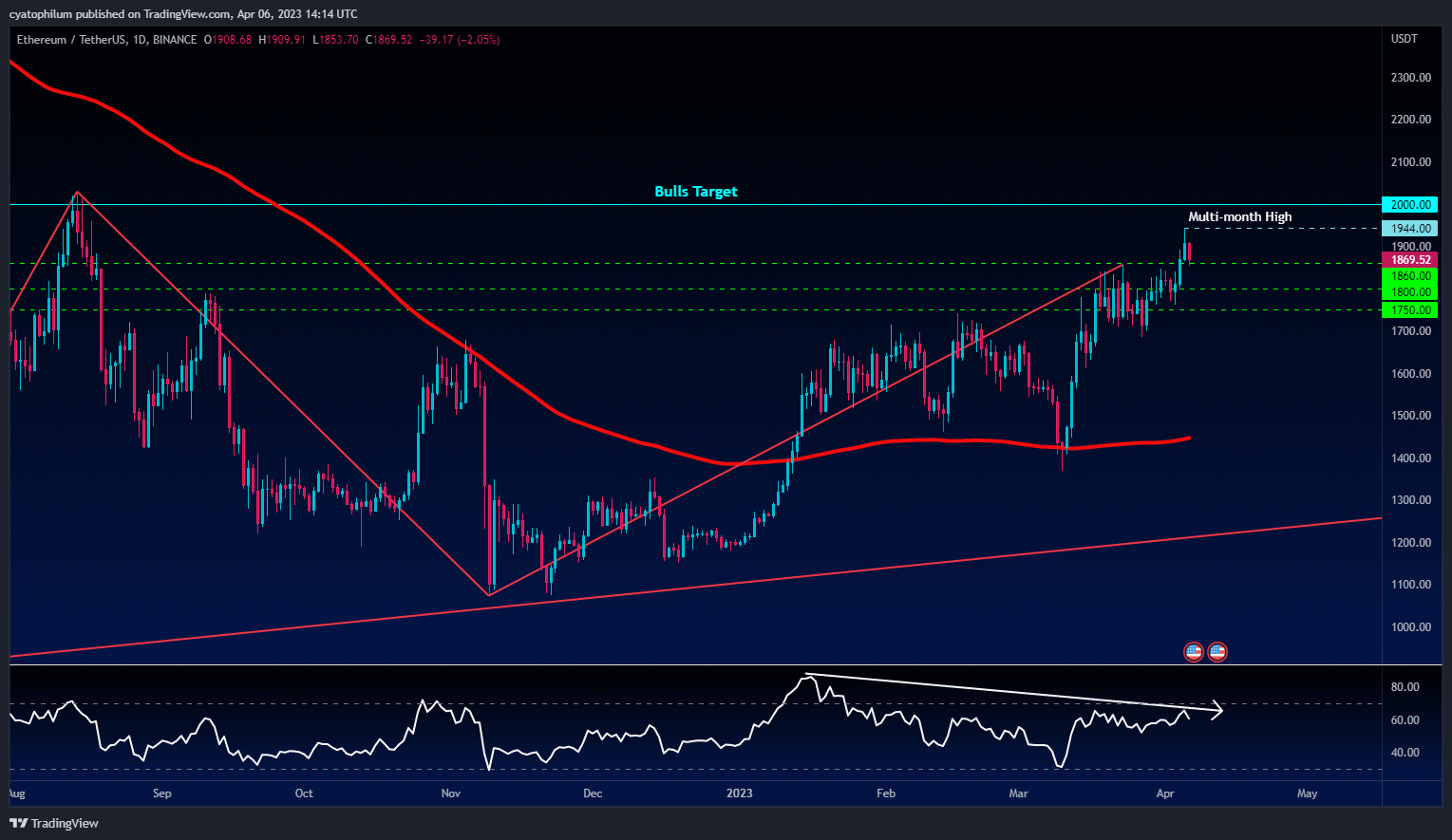 Ethereum Surges Above Key Resistance Level: Bulls in Control?