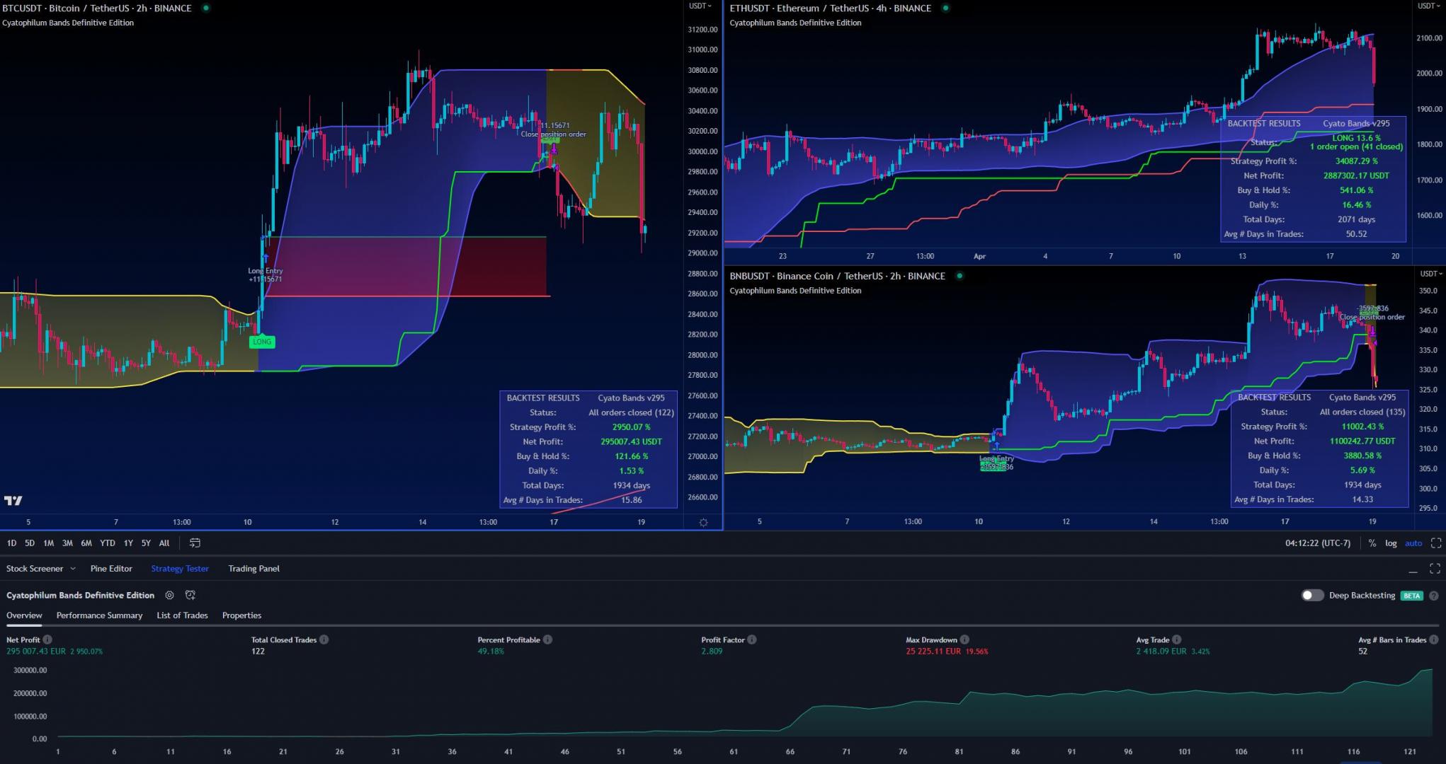 An Overview of the Different Types of Crypto Automated Trading Strategies