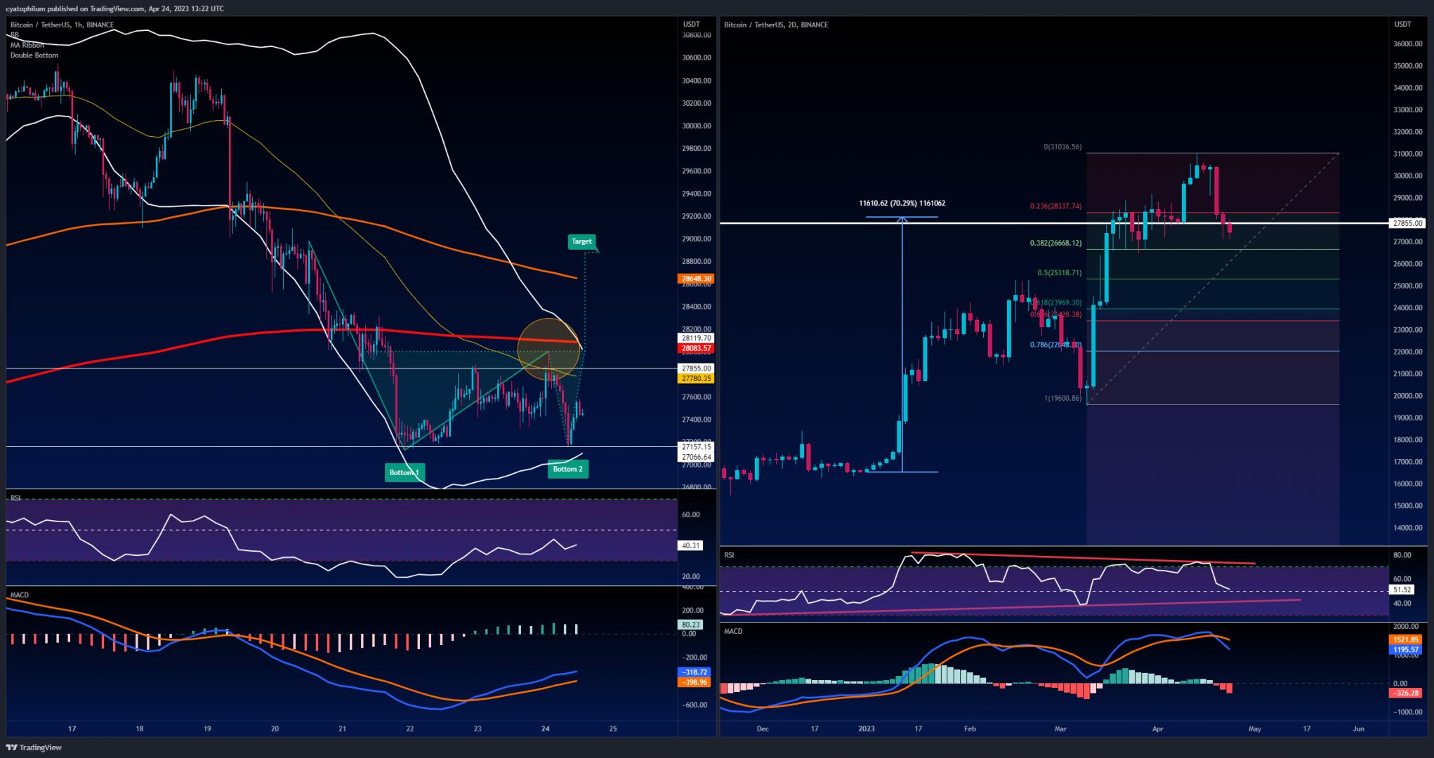 Market Cap Analysis: BTC Dominance Rejected, Alt Season Ahead?