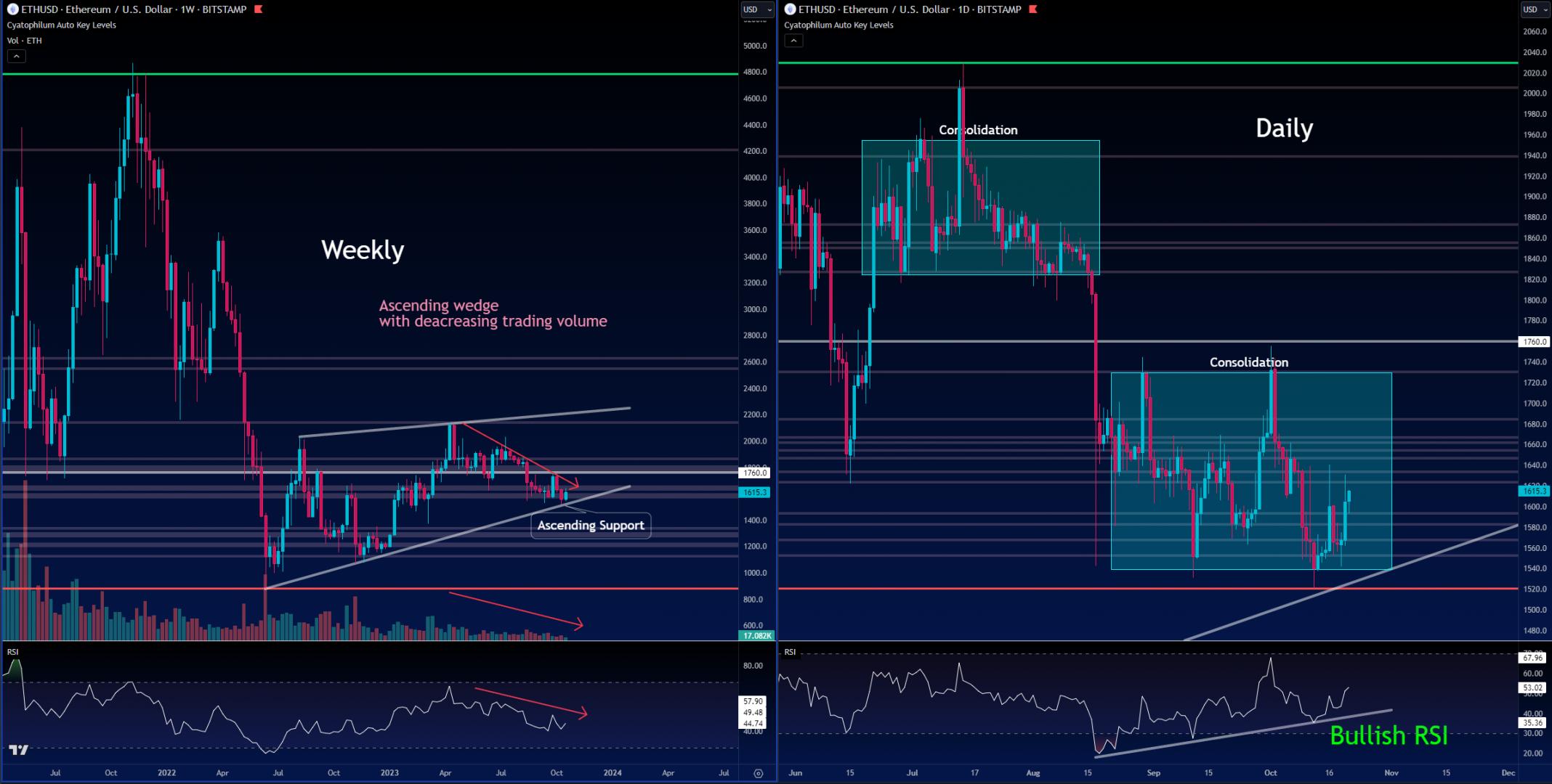Coin Watch: Ethereum (ETH)