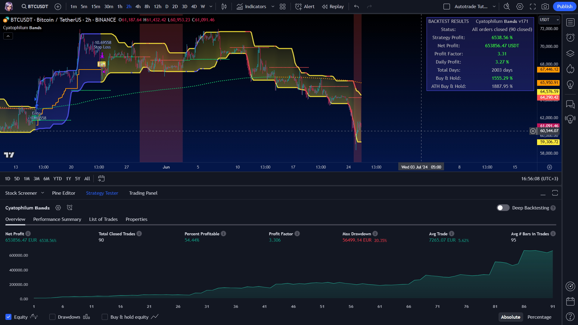 How to AutoTrade: Bots Tutorial