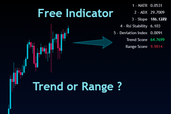 Free Trend or Range Indicator on TradingView