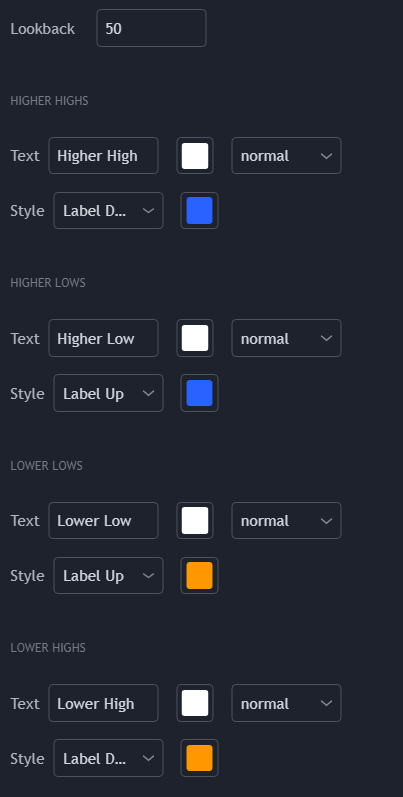 Higher Lower Highs & Lows Indicator