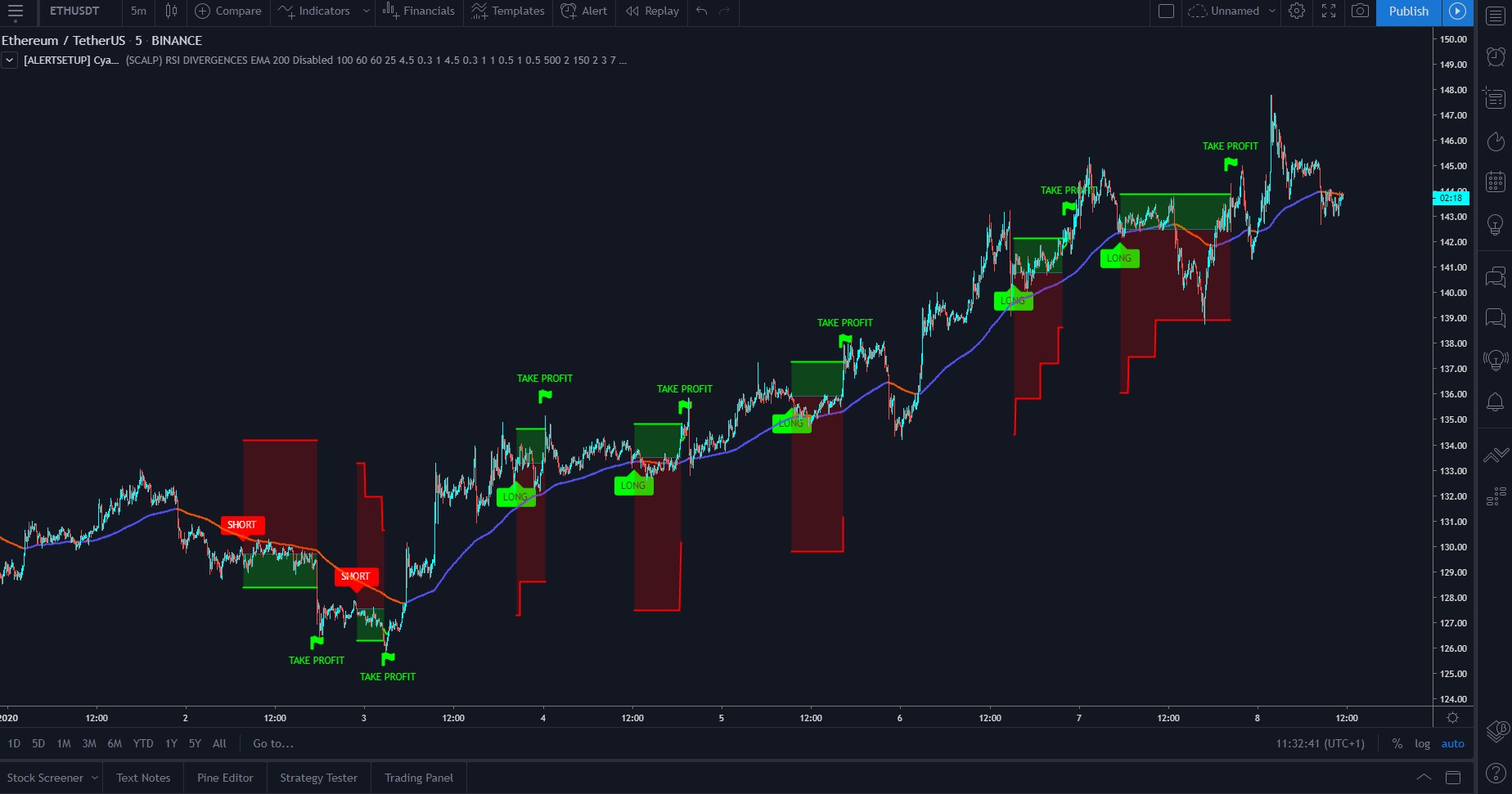 Binance ETH/USDT 5min chart with indicator