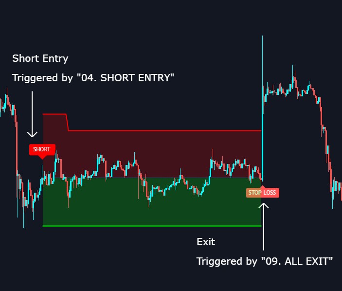 Short Trade sample