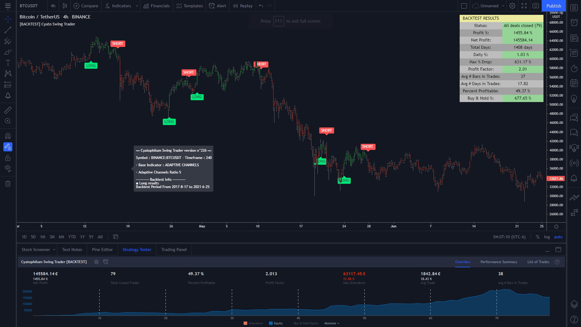 BTCUSDT Swing Strategy