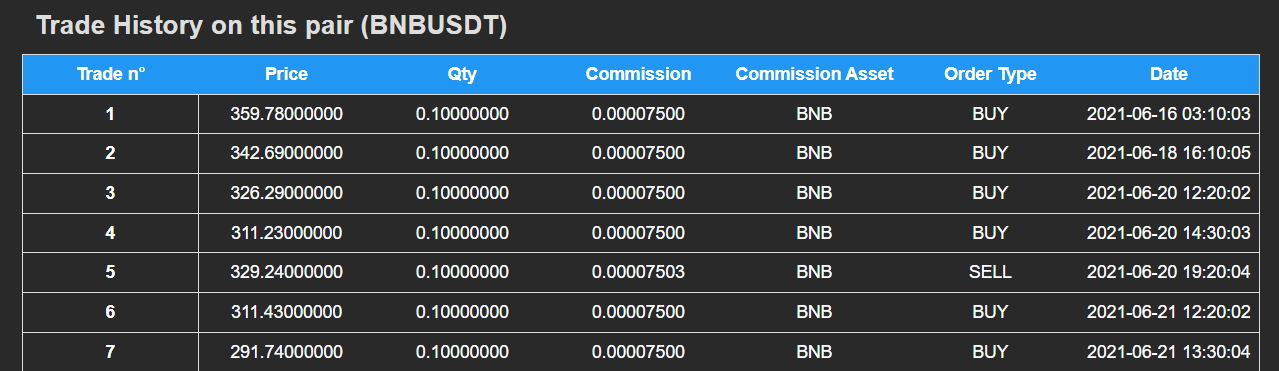 Bot trade history