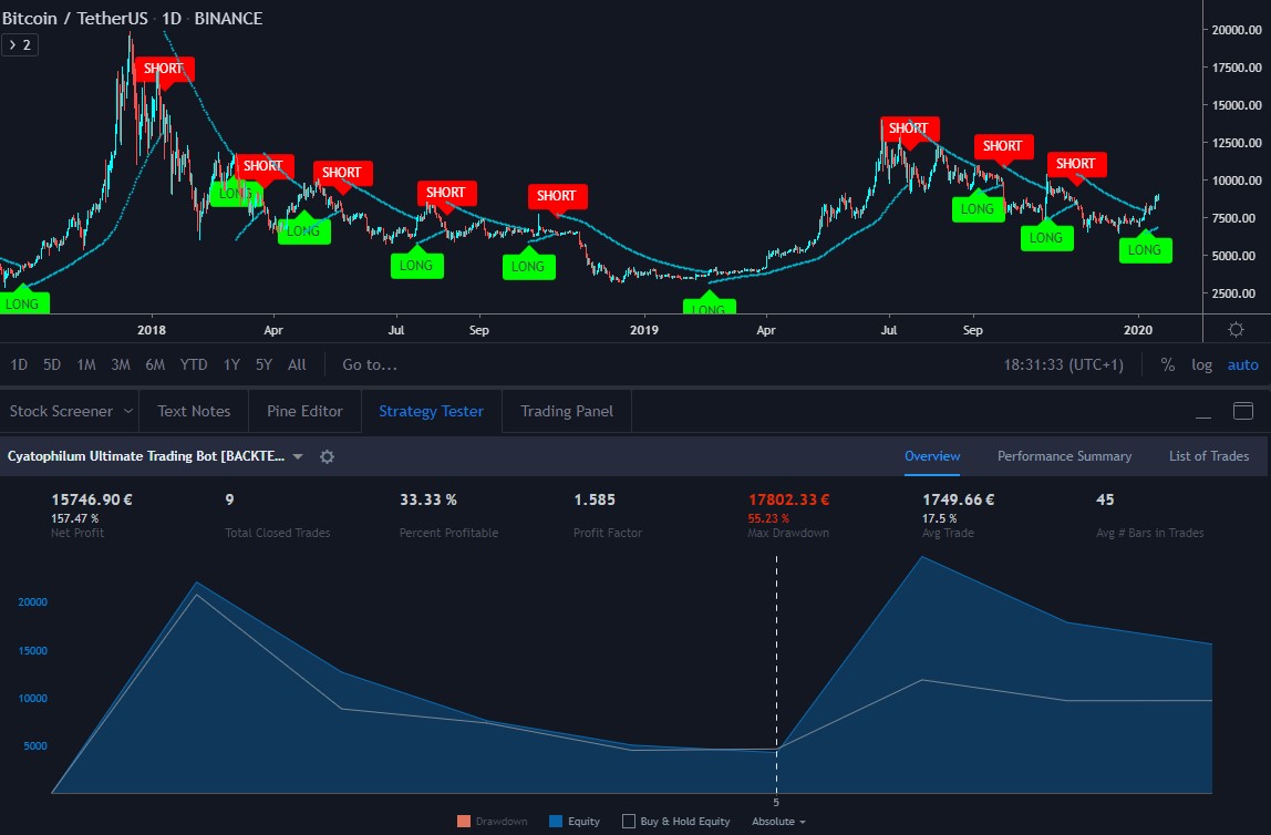 Strategy Tester