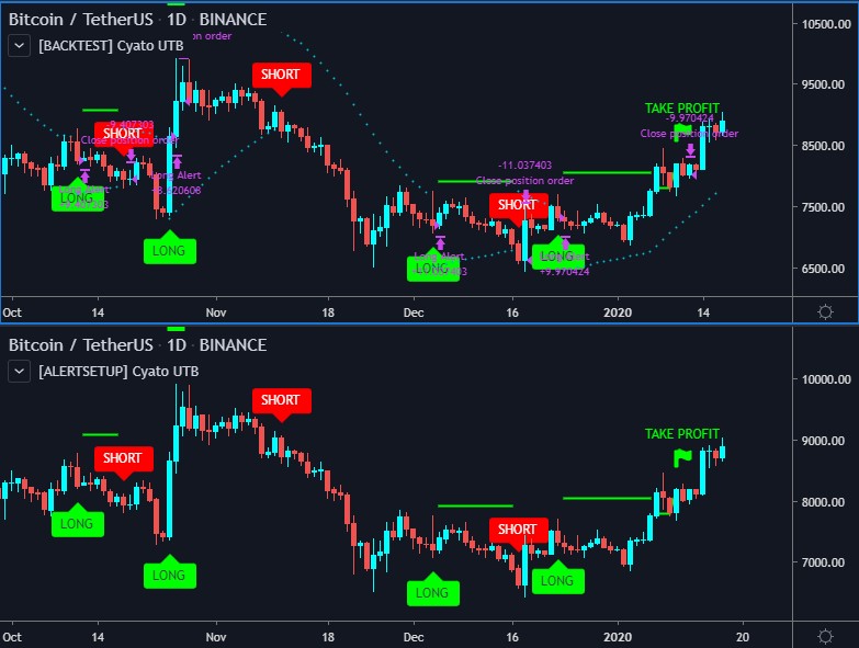 Both indicator versions