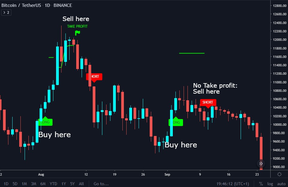 Trading Alerts
