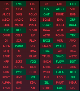 Screener indicator settings