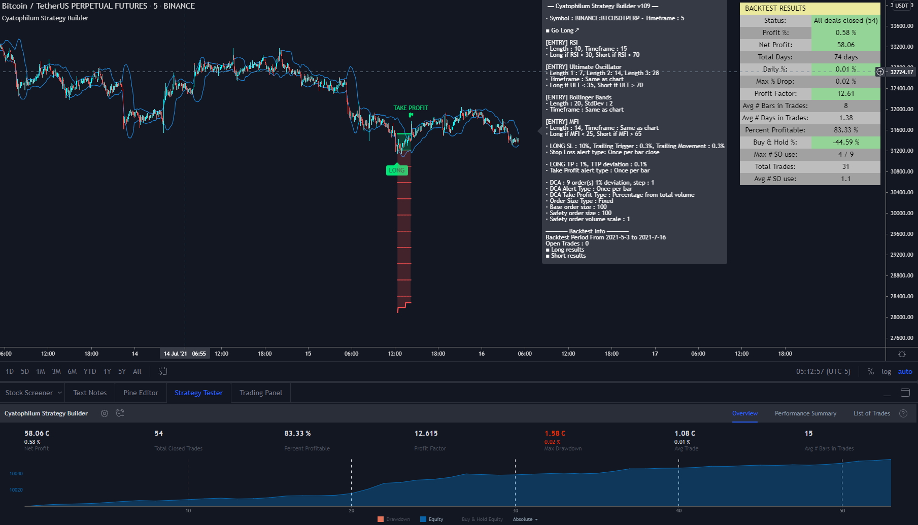 Backtesting