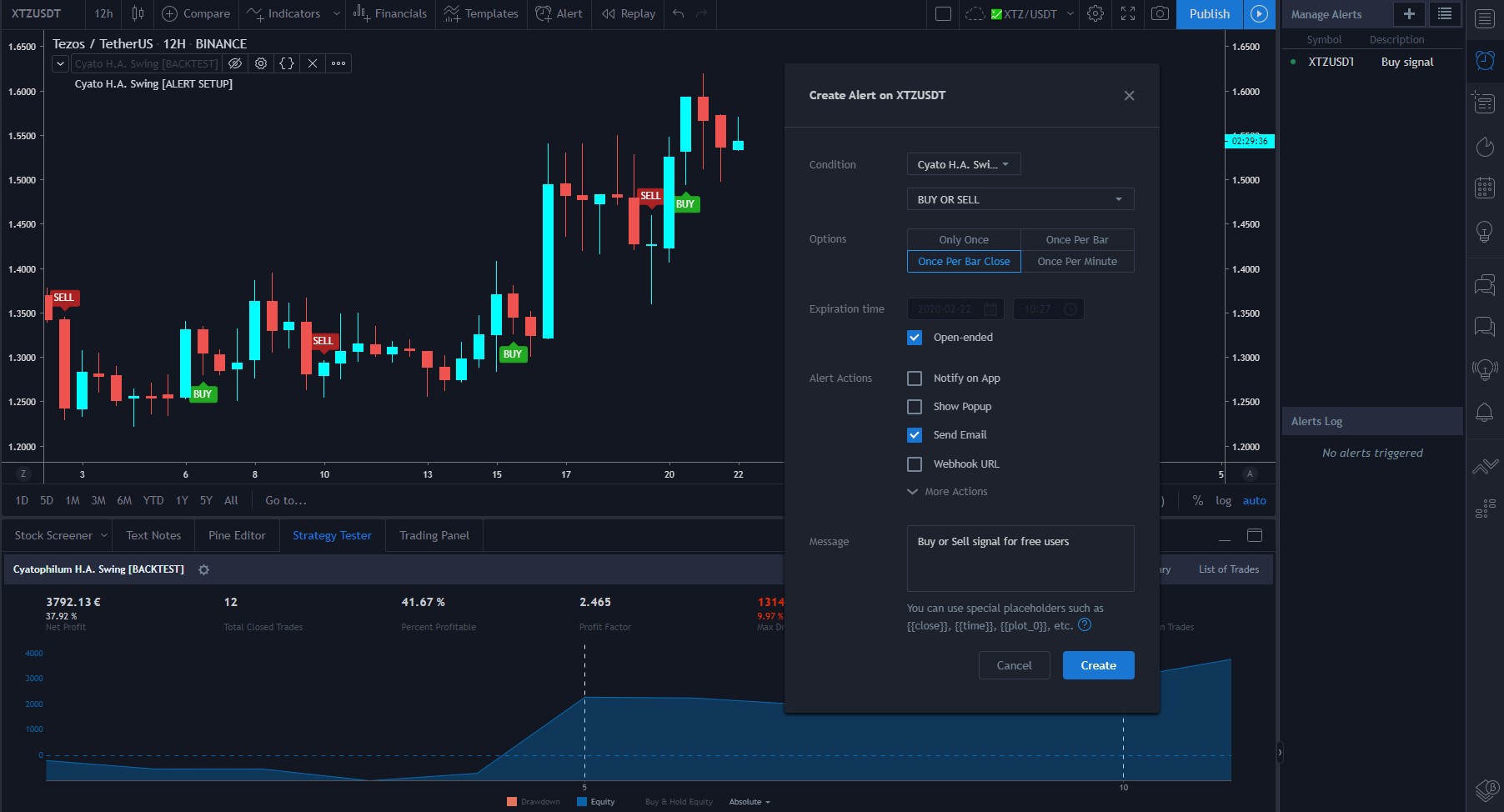 Indicator Alerts