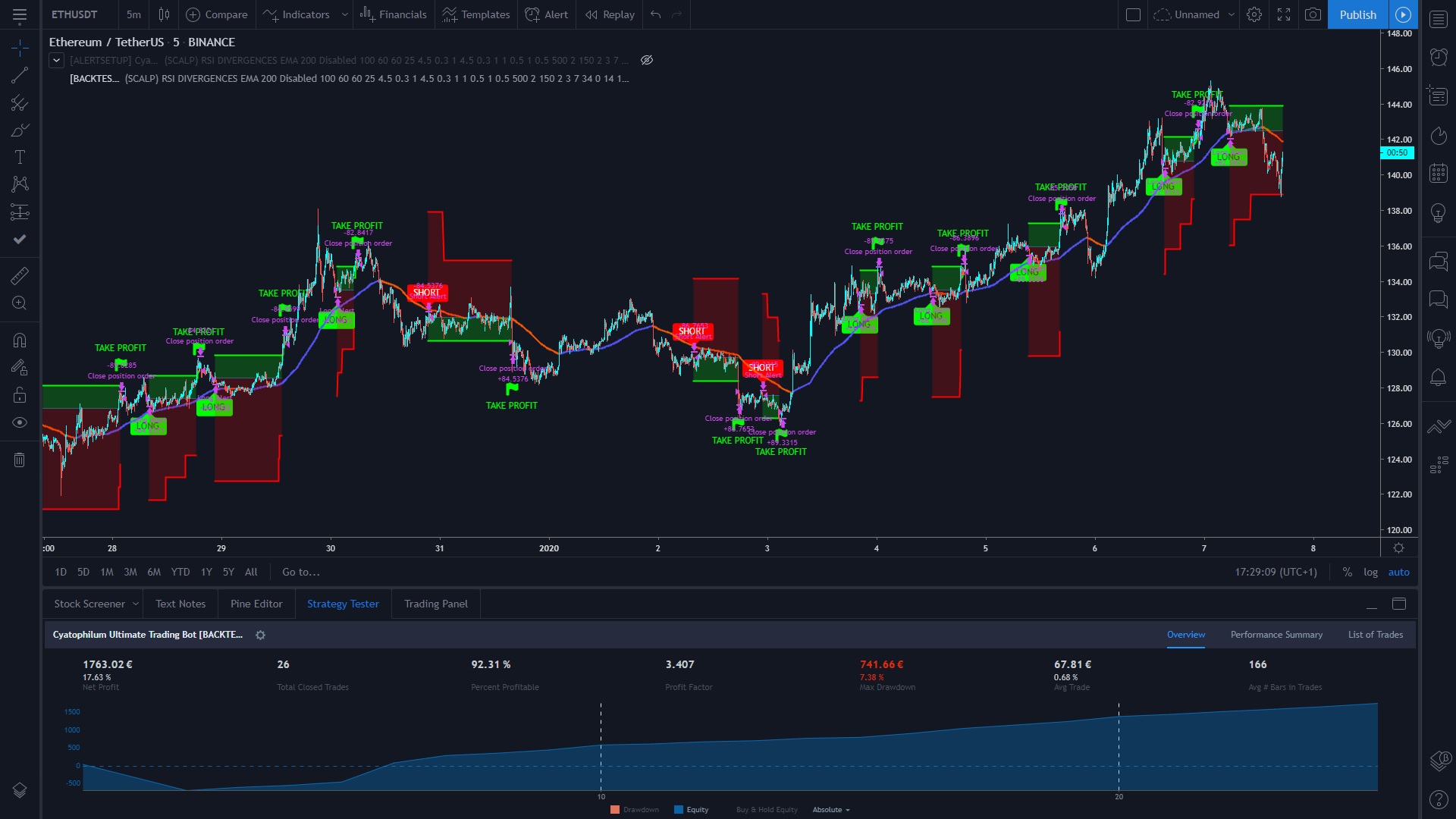 Tradingview notification