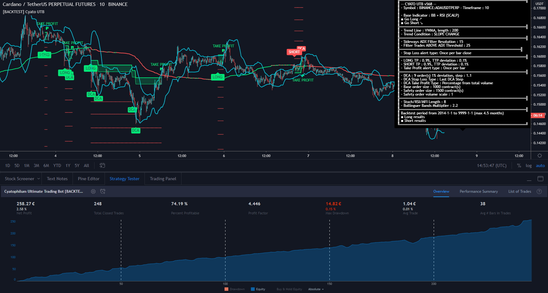 backtest