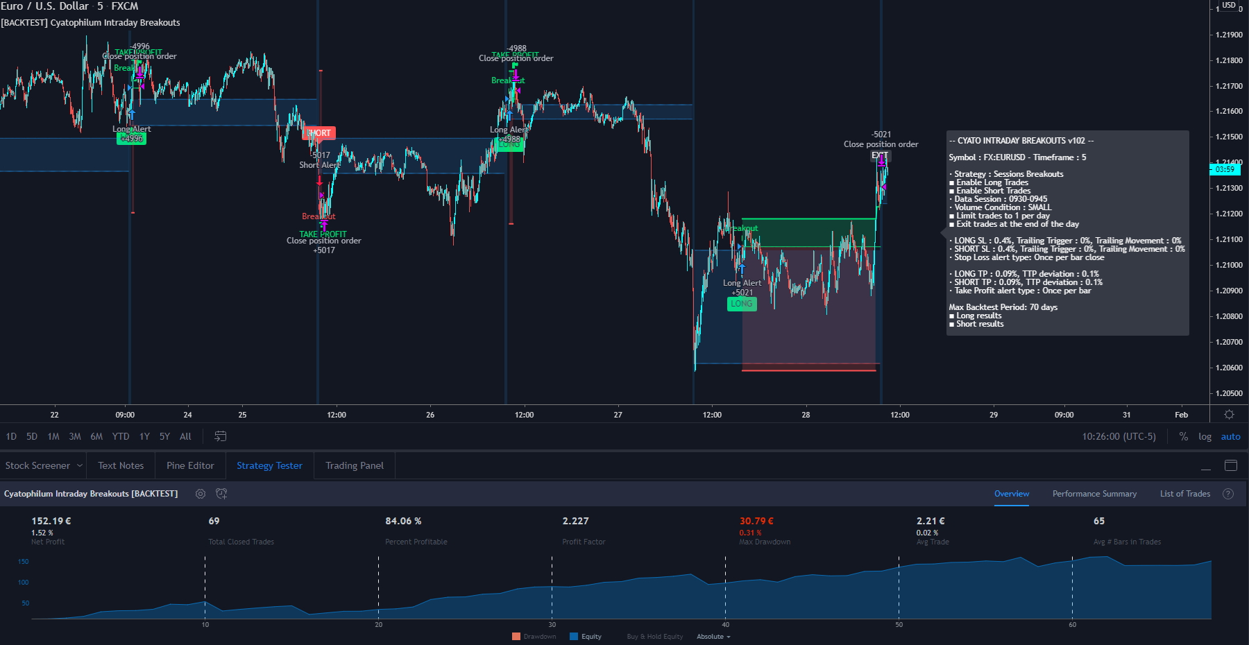 Session breakouts